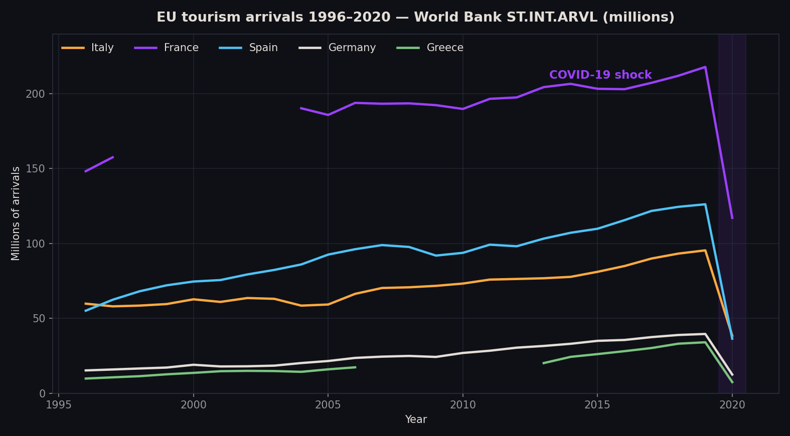 EU tourism dashboard preview
